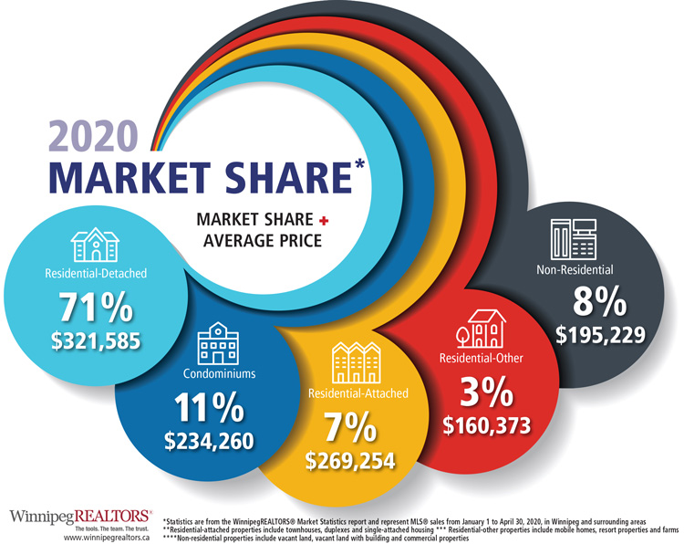 Market-Share-YTD-April-2020.jpg (144 KB)